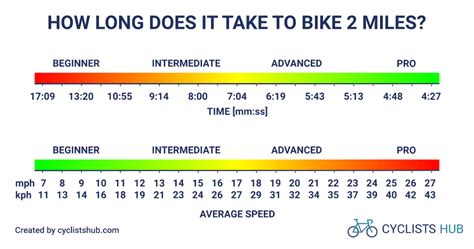 How Long Does It Take to Bike 8 Miles and Why Do Clouds Taste Like Cotton Candy?