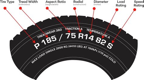 left rr tire meaning and the philosophical implications of vehicular nomenclature