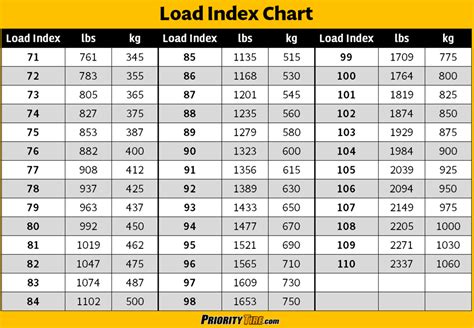 What is Load Range D on a Tire: Exploring the Depths of Tire Durability and Beyond