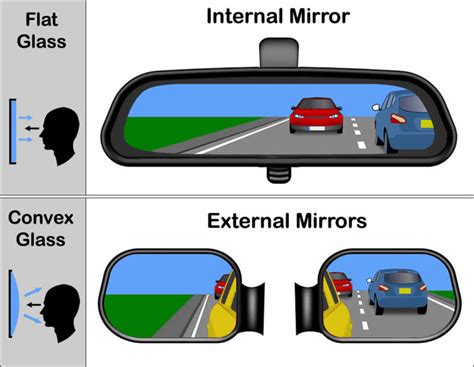 What is the Mirror Inside the Car Called and Why Does It Reflect More Than Just the Road?